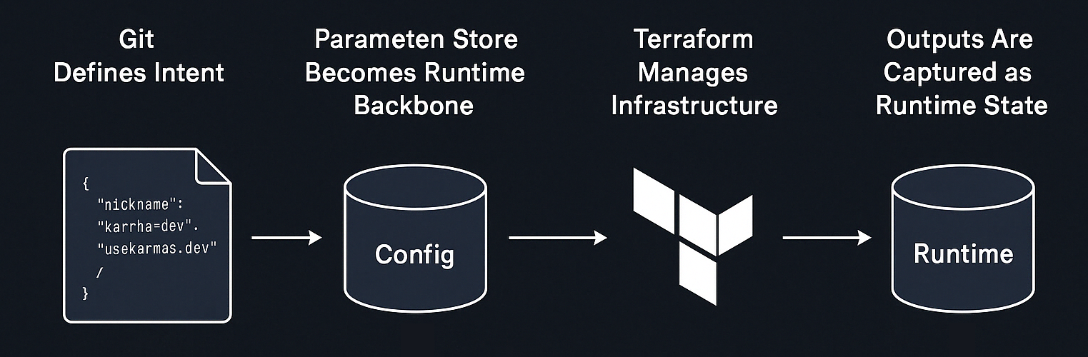 Adage: Infrastructure as Consequence